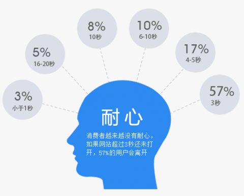 用户体验网站的目的是交易？方向错误